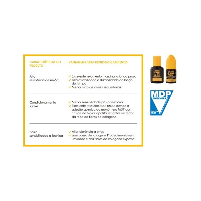 Adesivo Clearfil SE Bond Kit - Kuraray