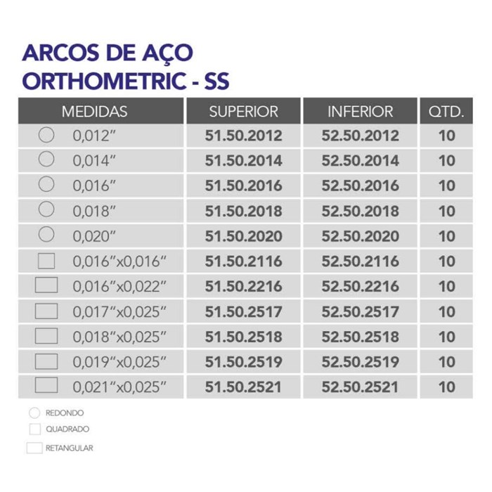 Arco de Aço SS CrNi Retangular - Orthometric