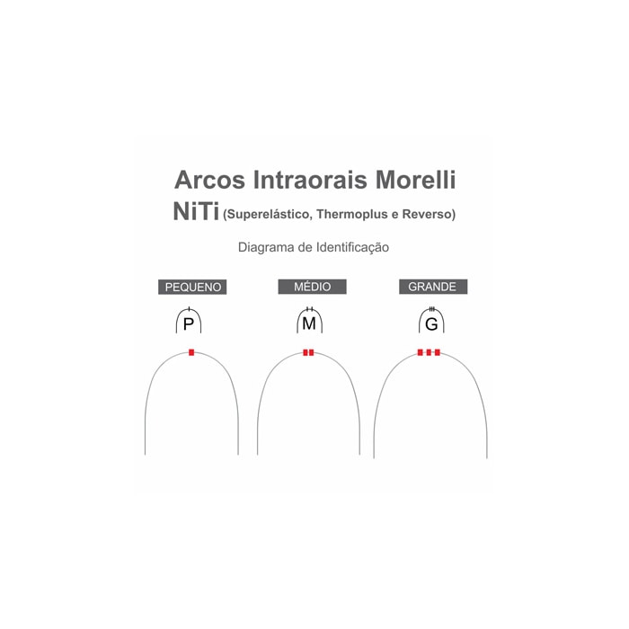 Arco Intraoral Niti Superelástico Redondo - Morelli