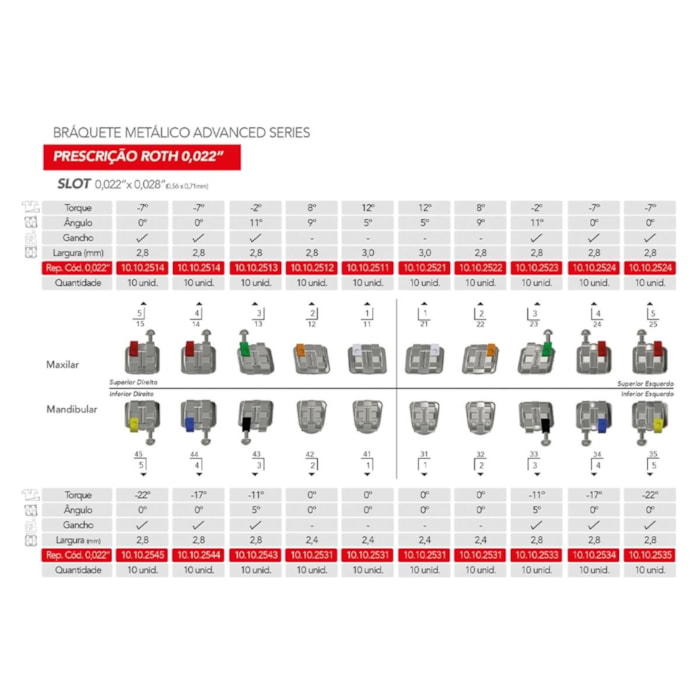 Bráquete de Aço Advanced Series Roth 022 - Orthometric