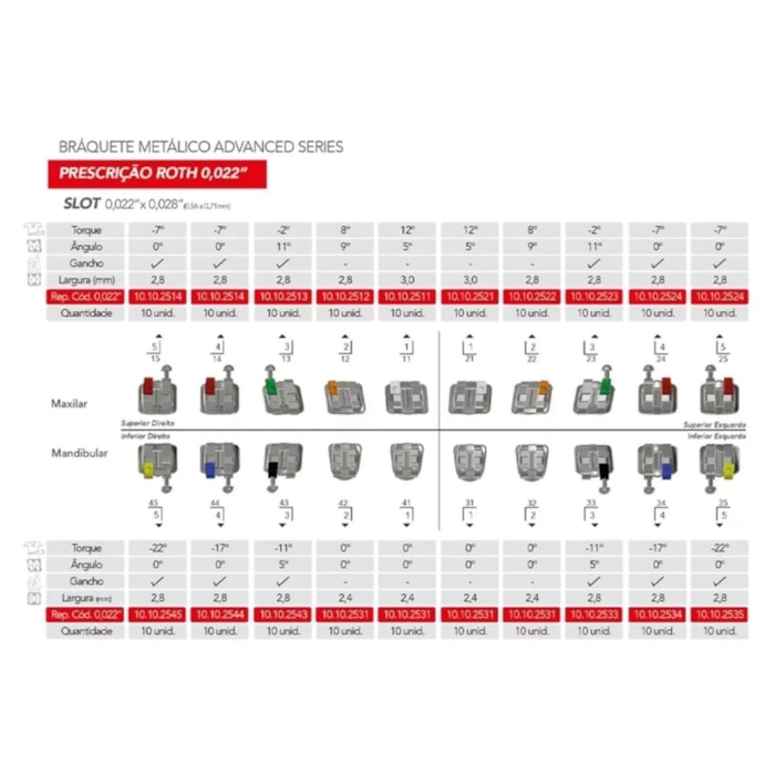 Bráquete de Aço Advanced Series Roth 022 - Orthometric