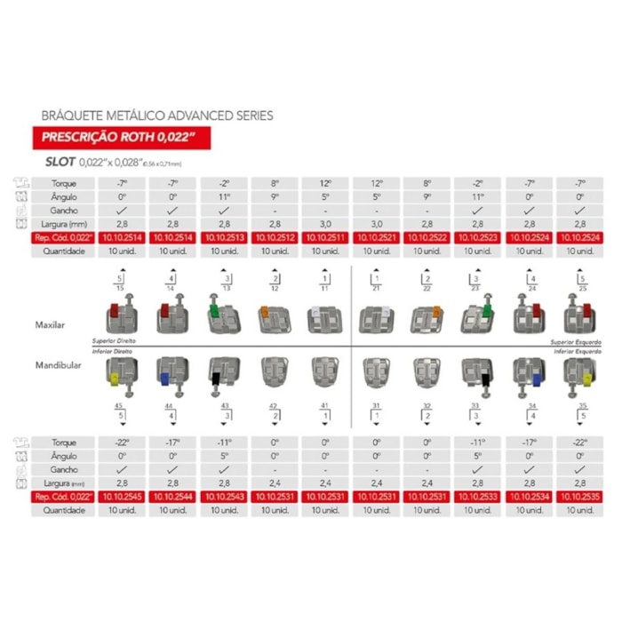 Bráquete de Aço Advanced Series Roth 022 - Orthometric