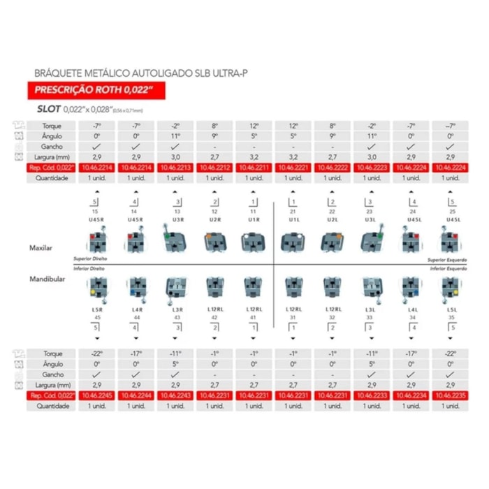 Bráquete de Aço Autoligado Ultra-P Roth 022 + Arcos – Orthometric