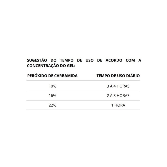 Clareador Potenza Bianco PF Kit com 6 Seringas - PHS