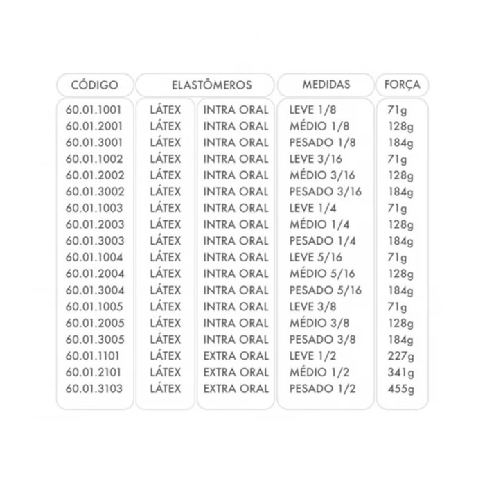 Elástico Intraoral Látex 1/8 - Orthometric