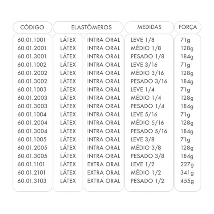 Elástico Intraoral Látex 3/8 - Orthometric