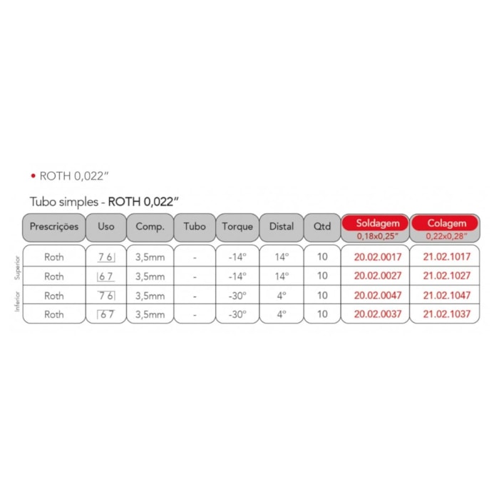 Tubo para Colagem Simples Advanced Series Roth 022 - Orthometric